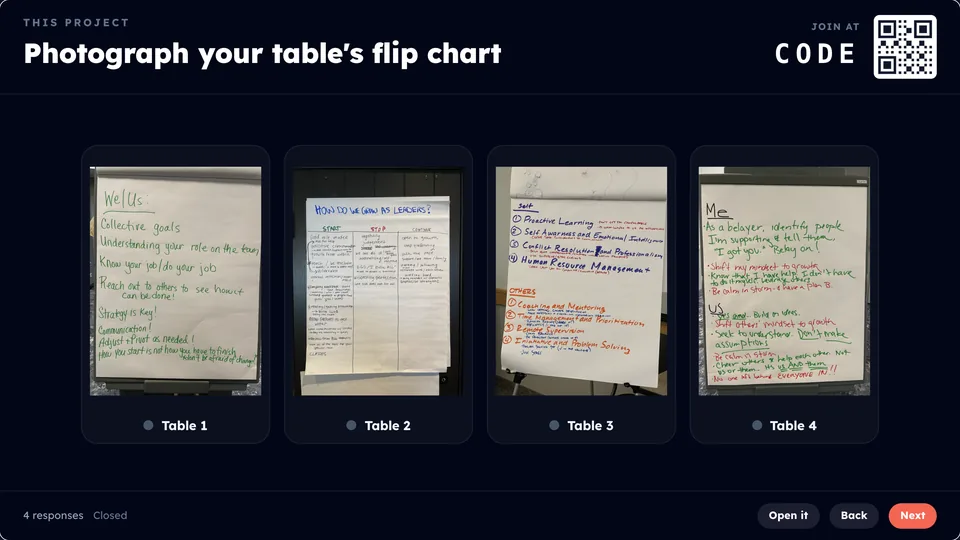 Praxis Live's Capture on the big screen: each table's flip chart, photographed and up on the wall