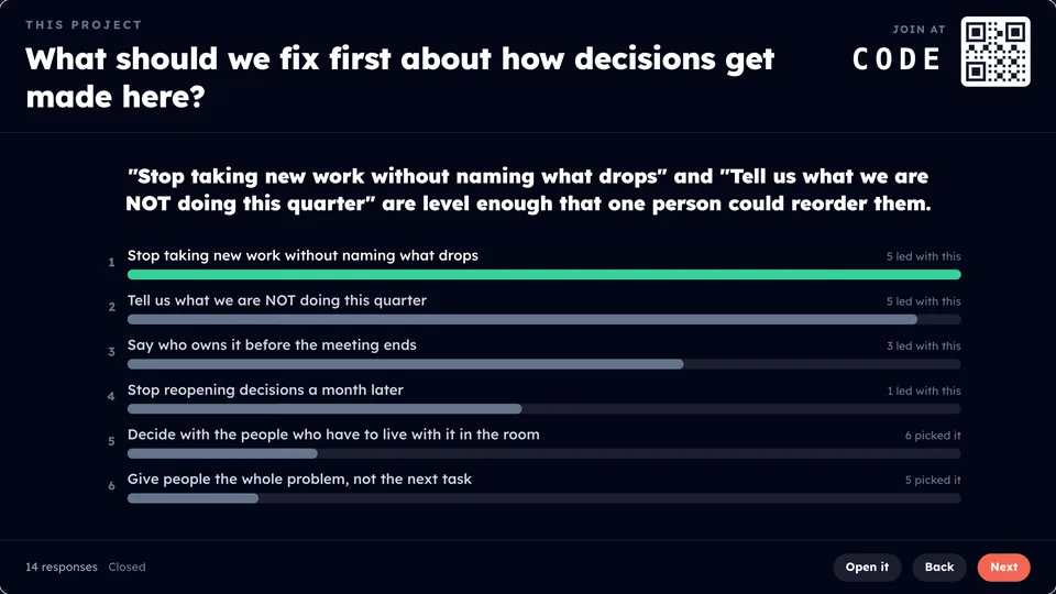 Praxis Live's Write, read out, then rank on the big screen: what a room would fix first, ranked, with bars